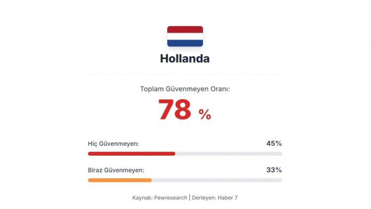 <p><span style="color:#B22222"><strong>4)&nbsp; HOLLANDA</strong></span></p>
