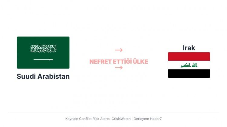 <p>Suudi Arabistan, Irak’a karşı özellikle Şii nüfus ve İran etkisinin artması nedeniyle gergin.</p>