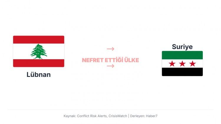 <p>Suriye rejimi uzun yıllar boyunca Lübnan’daki iç işleri yönlendirmeye çalıştı; bu durum, özellikle 2005’te Rafik Hariri suikastından sonra iki ülke arasında diplomatik ve politik gerilim oluşturdu..</p>