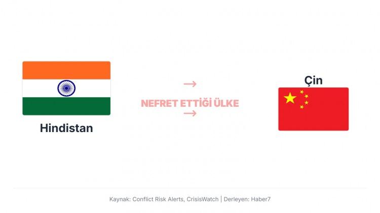<p>İki ülke 1962’de savaştı ve son yıllarda da Ladakh bölgesinde askerî çatışmalar yaşandı; ayrıca Çin’in Pakistan’la yakın ilişkileri ve Hint Okyanusu’ndaki nüfuz mücadelesi de Yeni Delhi’nin Pekin’e güvenmemesine yol açıyor.</p>