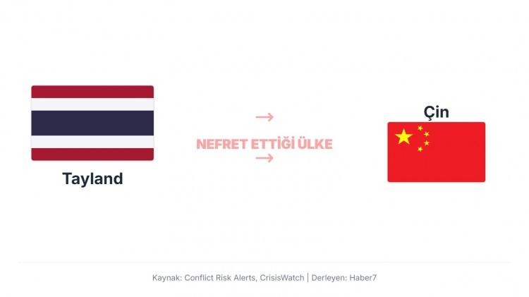 <p>Çin’in Güneydoğu Asya’da artan askerî ve ekonomik etkisi ile Mekong Nehri üzerindeki baraj politikaları, Tayland’ın ulusal güvenliği ve su kaynakları açısından rahatsızlık duyduğu başlıca nedenler arasında.</p>
