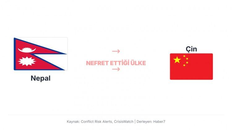 <p>Çin’in Tibet üzerindeki kontrolü ve sınır bölgelerinde artan askerî varlığı, ayrıca Nepal’in bağımsız dış politika alanının kısıtlanması endişesi, Katmandu’nun Pekin’e temkinli yaklaşmasına neden oluyor.</p>