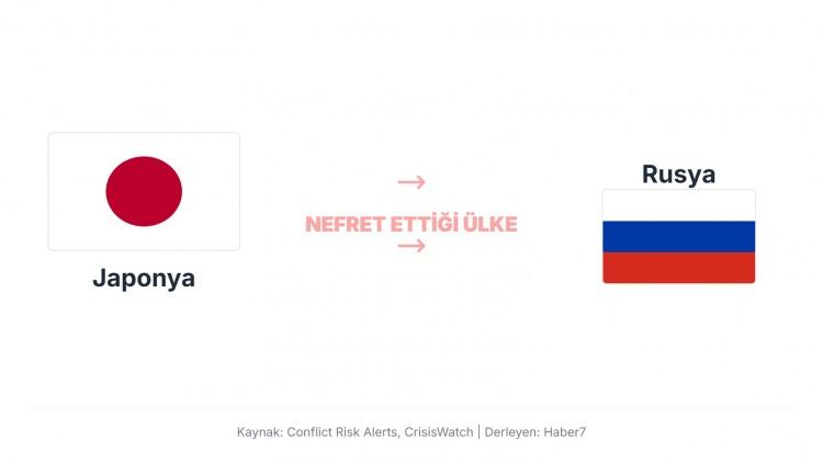 <p>Japonya, Rusya’ya özellikle Kuril Adaları (Japonya’nın “Kuzey Toprakları” dediği) üzerindeki egemenlik anlaşmazlığı nedeniyle tepki duyuyor.</p>