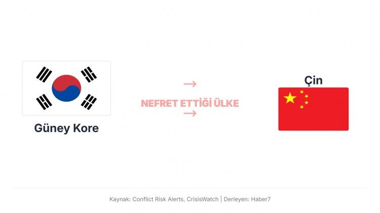 <p>Özellikle Kuzey Kore meselesinde Çin’in rolü, Tayvan ve Güney Çin Denizi’ndeki askeri hareketlilik ve ekonomik bağımlılık endişeleri, Seul’un Pekin’e temkinli yaklaşmasına yol açıyor.</p>