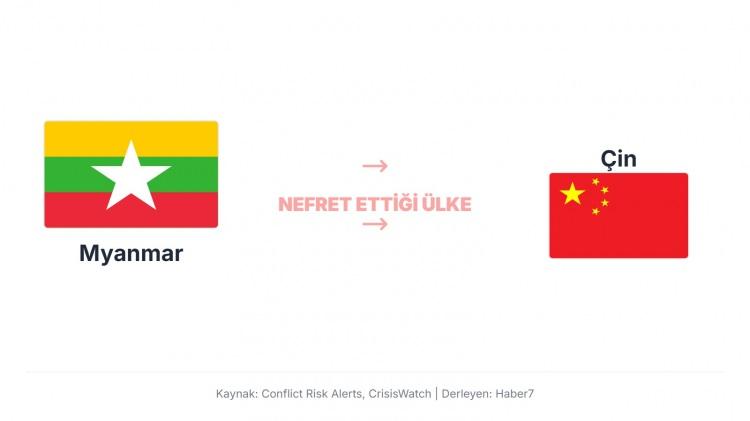 <p>Çin, Myanmar üzerinden enerji ve altyapı projeleri yürütüyor ve sınır bölgelerindeki etnik silahlı gruplarla ilişkileri, Naypyidaw’ın Pekin’e temkinli yaklaşmasına yol açıyor.</p>
