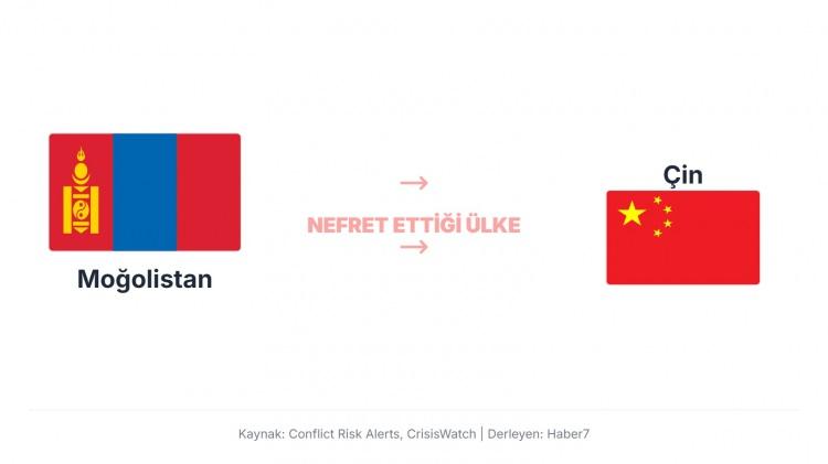 <p>Moğolistan, Çin’e karşı özellikle sınır ve tarihsel egemenlik anlaşmazlıkları nedeniyle temkinli.</p>