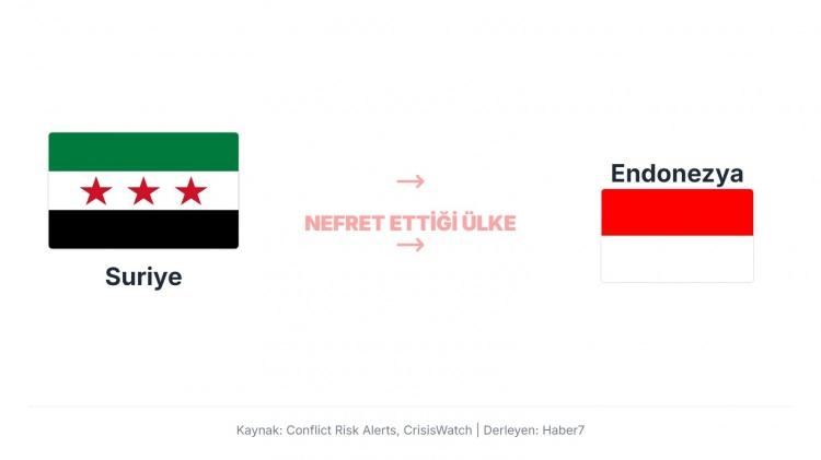 <p>Özellikle Suriye iç savaşı sırasında bazı Endonezya gruplarının muhalif veya dini hareketleri desteklemesi, Şam yönetiminin Endonezya’ya temkinli yaklaşmasına neden oldu.</p>