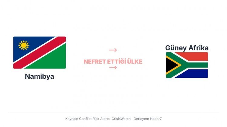 <p>Güney Afrika’nın Namibya topraklarındaki sömürgecilik geçmişi ve politik müdahaleleri, iki ülke arasında zaman zaman diplomatik sürtüşmelere yol açıyor.</p>
