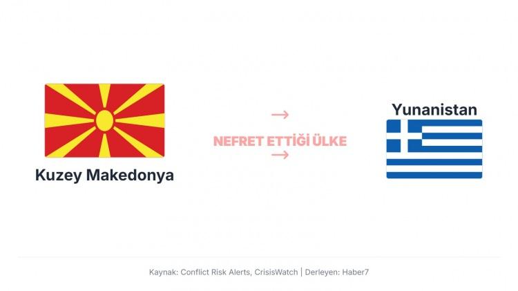 <p>Atina, uzun yıllar boyunca Makedonya’nın “Makedonya” adını kullanmasını tarihsel ve bölgesel miras ihlali olarak gördü; bu durum 2019’da anlaşma sağlansa da uzun süreli diplomatik sürtüşmelere yol açtı.</p>