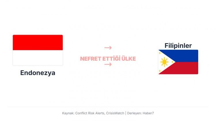 <p>özellikle sınır güvenliği ve terörle mücadele işbirlikleri konusunda Endonezya’nın temkinli yaklaşmasına yol açıyor.</p>
