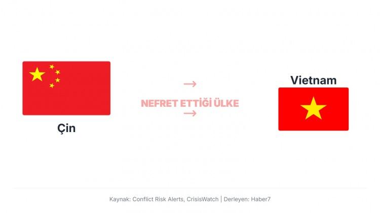 <p>1979’da iki ülke kısa süreli bir savaş yaşamış ve Paracel ve Spratly adaları üzerindeki egemenlik iddiaları, ilişkilerde süregelen diplomatik ve askerî gerilim yaratıyor.</p>
