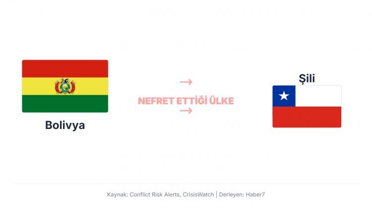 <p>Bolivya, Şili&rsquo;ye karşı &ouml;zellikle Pasifik&rsquo;e kıyı kaybı ve toprak anlaşmazlığı nedeniyle gergin.</p>
