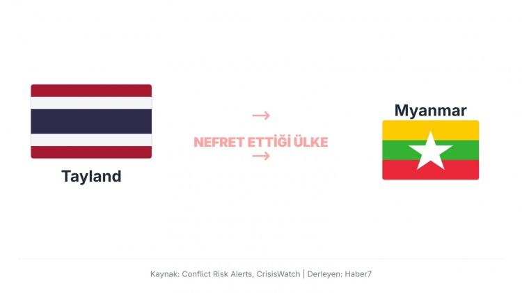 <p>Myanmar&rsquo;daki etnik &ccedil;atışmalar ve silahlı grupların Tayland sınırına etkisi, Bangkok&rsquo;un Naypyidaw&rsquo;a karşı temkinli ve dikkatli bir dış politika izlemesine yol a&ccedil;ıyor.</p>
