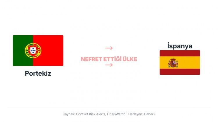 <p>&Ouml;zellikle Orta &Ccedil;ağ ve erken modern d&ouml;nemdeki toprak ihtilafları, g&uuml;n&uuml;m&uuml;zde iki &uuml;lke arasında b&uuml;y&uuml;k bir d&uuml;şmanlık yaratmasa da diplomatik ve rekabet&ccedil;i bir temkinlilik bırakmış durumda.</p>

