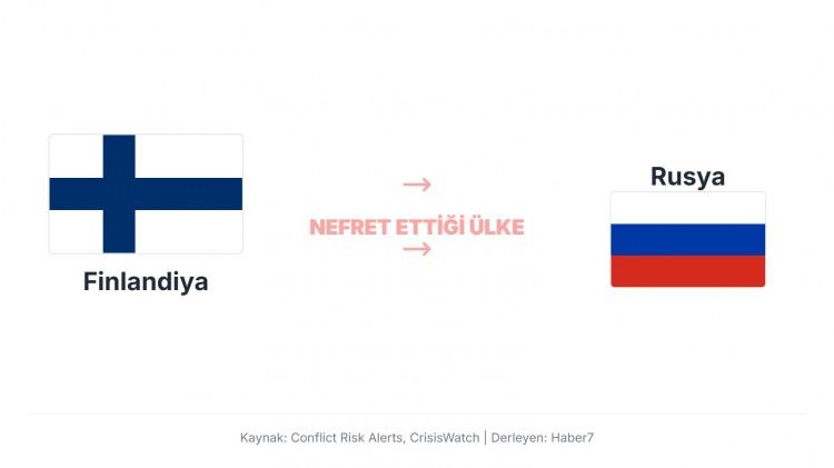 <p>Finlandiya, Rusya&rsquo;ya karşı &ouml;zellikle Tarih&icirc; işgal ve Kış Savaşı (1939&ndash;1940) deneyimi nedeniyle temkinli.</p>
