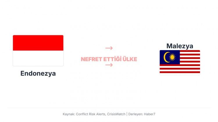 <p>&Ouml;zellikle Endonezyalı iş&ccedil;ilerin Malezya&rsquo;daki durumu, sınır b&ouml;lgelerindeki k&uuml;lt&uuml;rel anlaşmazlıklar ve ge&ccedil;mişteki Sandalwood / etnik tartışmalar, iki &uuml;lke arasında diplomatik s&uuml;rt&uuml;şmelere yol a&ccedil;ıyor.</p>
