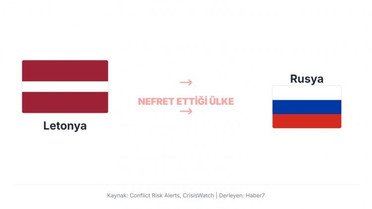<p>Rejim karşıtı tutum ve uluslararası g&uuml;venlik kaygıları nedeniyle eleştirel bir yaklaşımı var.<br />
&Ouml;zellikle Suriye i&ccedil; savaşı ve m&uuml;lteci krizleri, Riga&rsquo;nın Şam y&ouml;netimine karşı temkinli ve diplomatik olarak mesafeli olmasına yol a&ccedil;ıyor.</p>
