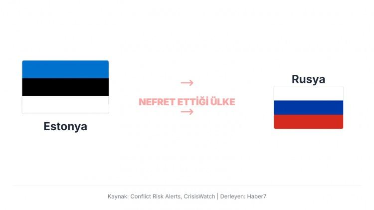 <p>1940&ndash;1991 yılları arasındaki Sovyet işgali ve sonrasında Kırım işgali gibi modern Rus politikaları, Tallinn&rsquo;in Moskova&rsquo;ya karşı diplomatik temkin ve g&uuml;venlik odaklı bir yaklaşım benimsemesine yol a&ccedil;ıyor.</p>
