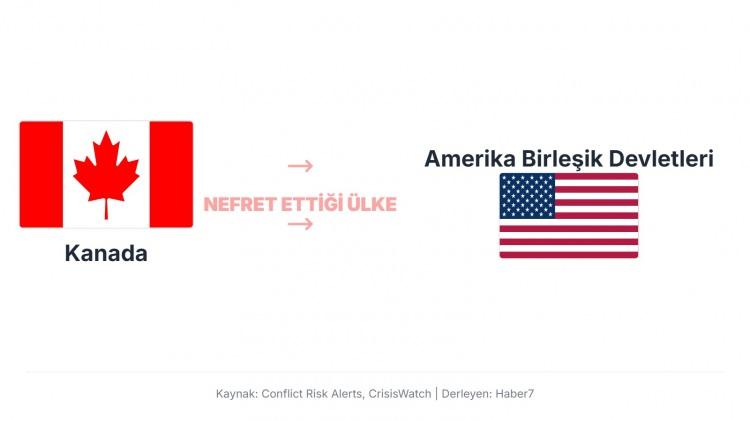 <p>Kanada, ABD&rsquo;ye karşı doğrudan bir nefret beslemiyor, ancak tarih&icirc; sınır anlaşmazlıkları ve ekonomik rekabetler nedeniyle zaman zaman gerginlik yaşanabiliyor.</p>
