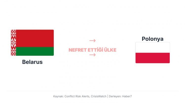 <p>Polonya&rsquo;nın Belarus i&ccedil; işlerine m&uuml;dahale algısı, muhalifleri desteklemesi ve NATO-Batı ilişkileri, Minsk&rsquo;in Varşova&rsquo;ya karşı temkinli ve zaman zaman eleştirel yaklaşmasına yol a&ccedil;ıyor.</p>
