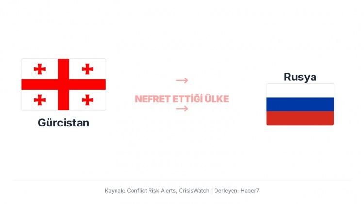 <p>G&uuml;rcistan, Rusya&rsquo;ya karşı &ouml;zellikle 2008 G&uuml;rcistan-Rusya Savaşı ve Abhazya ile G&uuml;ney Osetya&rsquo;nın işgali nedeniyle gergin.</p>
