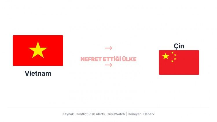 <p>Vietnam'ın &Ccedil;in'e karşı duyduğu hoşnutsuzluğun ana nedenleri, tarihsel olarak neredeyse bin yıl s&uuml;ren &Ccedil;in egemenliğinin yarattığı travma ve g&uuml;ncel olarak G&uuml;ney &Ccedil;in Denizi'ndeki Paracel ve Spratly Adaları başta olmak &uuml;zere deniz yetki alanları ve doğal kaynaklar &uuml;zerindeki bitmek bilmeyen egemenlik anlaşmazlıklarıdır. Bu tarihsel ve coğrafi &ccedil;atışmalar, iki komşu &uuml;lke arasında kalıcı bir g&uuml;vensizlik ve gerilim yaratmaktadır.</p>
