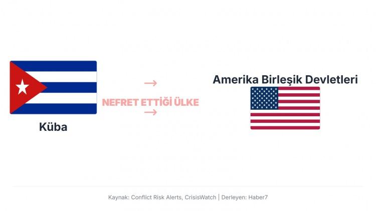 <p>K&uuml;ba'nın ABD'ye karşı olan olumsuz tutumunun ana kaynağı, 1959'daki K&uuml;ba Devrimi sonrasında kom&uuml;nist bir rejimin kurulması ve ABD'ye ait şirket ve m&uuml;lklerin kamulaştırılmasıdır. Bu durum, ABD'nin K&uuml;ba F&uuml;ze Krizi gibi olaylarla doruğa &ccedil;ıkan Soğuk Savaş d&ouml;nemindeki tehdit algısıyla birleşmiş ve ABD'nin K&uuml;ba'ya onlarca yıldır s&uuml;ren ağır bir ekonomik ambargo uygulamasına, hatta Domuzlar K&ouml;rfezi &Ccedil;ıkarması gibi doğrudan işgal girişimlerine yol a&ccedil;mıştır.</p>
