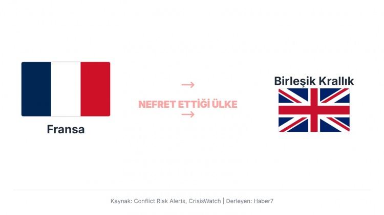 <p>Fransa'nın İngiltere'ye karşı olan tarihsel rekabeti, Orta &Ccedil;ağ'da Y&uuml;z Yıl Savaşları (1337-1453) ile başlayan ve İngiliz krallarının Fransa tahtında hak iddia etmeleri ile alevlenen derin bir ge&ccedil;mişe dayanır. Bu d&uuml;şmanlık, Napolyon Savaşları ve s&ouml;m&uuml;rgecilik d&ouml;nemindeki k&uuml;resel hakimiyet m&uuml;cadeleleriyle y&uuml;zyıllar boyunca s&uuml;rm&uuml;ş ve g&uuml;n&uuml;m&uuml;zde de k&uuml;lt&uuml;r, spor ve siyaset alanındaki "sevgi-nefret" ilişkisiyle devam etmektedir.&nbsp;</p>
