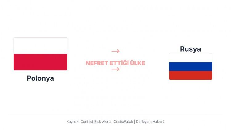 <p>Polonya'nın Rusya'ya karşı duyduğu olumsuz duyguların temel nedeni, &uuml;lkenin tarihinde defalarca Rusya ve selefi Sovyetler Birliği tarafından işgal edilmesi, b&ouml;l&uuml;nmesi ve egemenliğinin kısıtlanmasıdır.&nbsp;</p>
