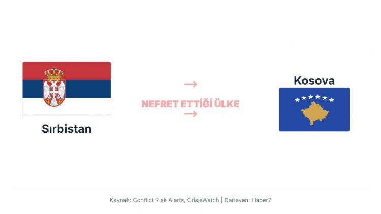 <p>Sırbistan'ın Kosova'ya karşı olan tutumunun temel nedeni, Kosova'yı Sırp ulusal kimliğinin ve devletinin tarihi beşiği ve en kutsal toprağı olarak g&ouml;rmesidir. l edilemez bir darbedir.&nbsp;</p>
