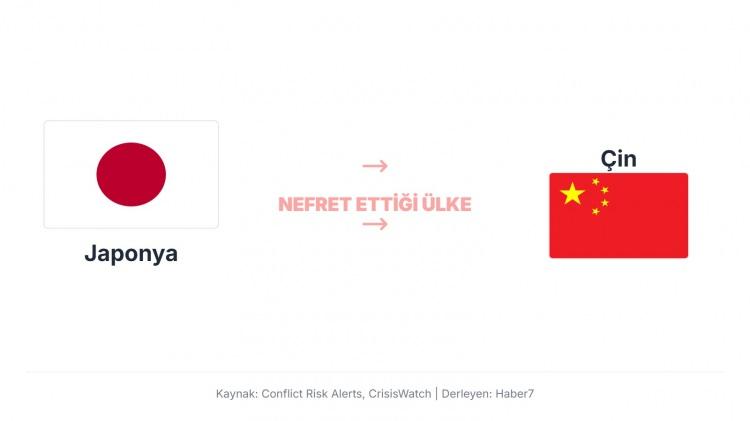 <p>Japonya ve &Ccedil;in arasındaki gerginlik ve tarihsel d&uuml;şmanlığın ana kaynağı, Japonya'nın 19. y&uuml;zyıl sonlarından II. D&uuml;nya Savaşı'nın sonuna kadar s&uuml;ren saldırganlığı ve işgal politikalarıdır.</p>
