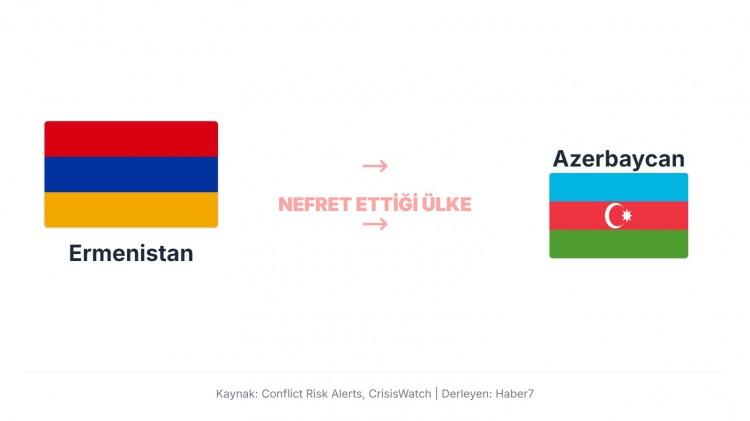 <p>Ermenistan ve Azerbaycan arasındaki gerginlik ve karşılıklı d&uuml;şmanlık, esas olarak Dağlık Karabağ sorunu olarak bilinen tarihi, etnik ve toprak anlaşmazlığına dayanmaktadır. Bu sorun, iki &uuml;lkenin bağımsızlıklarını kazanmalarından itibaren sıcak &ccedil;atışmalara neden olmuştur.</p>
