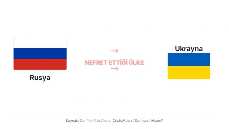 <p>Rusya'nın Ukrayna'ya y&ouml;nelik politikaları ve kamuoyundaki olumsuz algısı, genellikle Ukrayna'nın Batı'ya y&ouml;nelmesi, NATO'ya katılma ihtimali ve Rusya'nın Ukrayna'yı kendi etki alanı ve "tarihi" toprağı olarak g&ouml;rme arzusuna dayanmaktadır.</p>
