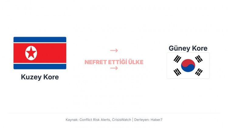<p>Kuzey Kore ve G&uuml;ney Kore arasındaki k&ouml;kl&uuml; gerginlik ve d&uuml;şmanlık, 1945'teki b&ouml;l&uuml;nmeye ve 1950-1953 yılları arasındaki Kore Savaşı'na dayanmaktadır. Teknik olarak halen savaş halinde olan bu iki &uuml;lke arasındaki anlaşmazlık, ideolojik, siyasi ve askeri farklılıkların bir sonucudur.</p>
