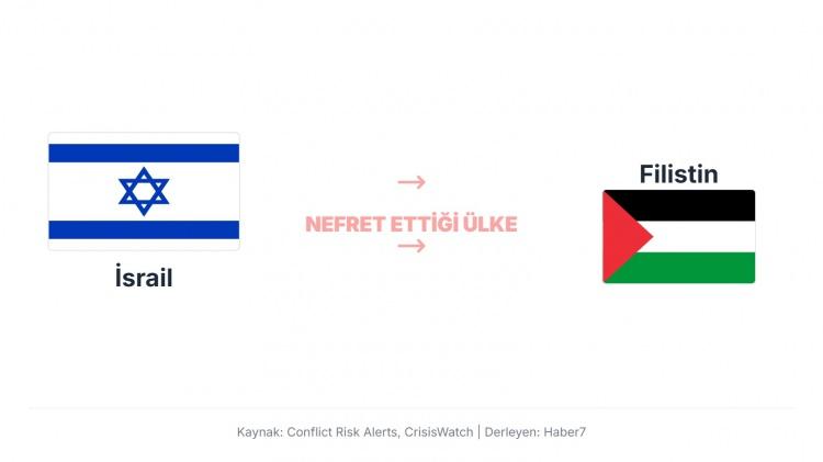 <p><strong>İsrail'in Filistin'e olan nefreti, İsrail'in kendi i&ccedil;indeki insandan yoksun hislerden kaynaklanmaktadır.</strong></p>
