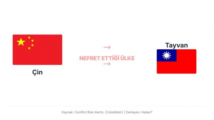 <p>&Ccedil;in'in Tayvan'a y&ouml;nelik d&uuml;şmanca tutumu, esas olarak egemenlik ve "Tek &Ccedil;in" ilkesi &uuml;zerine kurulmuş olan k&ouml;kl&uuml; bir siyasi anlaşmazlıktan kaynaklanmaktadır. &Ccedil;in (&Ccedil;in Halk Cumhuriyeti - &Ccedil;HC), Tayvan'ı (resmi adıyla &Ccedil;in Cumhuriyeti - &Ccedil;C) kendi topraklarının ayrılmaz bir par&ccedil;ası olarak g&ouml;rmekte ve bağımsızlığını asla kabul etmeyeceğini ilan etmektedir.</p>
