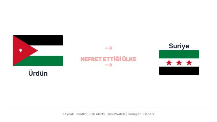 <p>&Uuml;rd&uuml;n'&uuml;n Suriye'ye karşı tutumu, Suriye İ&ccedil; Savaşı'nın b&ouml;lgesel g&uuml;venliğe ve istikrara y&ouml;nelik yarattığı doğrudan tehditlerden kaynaklanmaktadır.</p>
