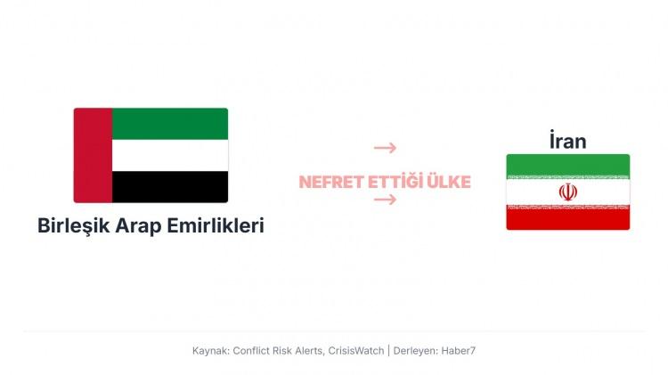<p>İran, 1971'de BAE'nin bağımsızlığını kazanmasından hemen &ouml;nce, kritik &ouml;neme sahip H&uuml;rm&uuml;z Boğazı yakınlarında bulunan B&uuml;y&uuml;k Tunb, K&uuml;&ccedil;&uuml;k Tunb ve Abu Musa adalarını işgal ederek kontrol&uuml; altına almıştır.&nbsp;</p>
