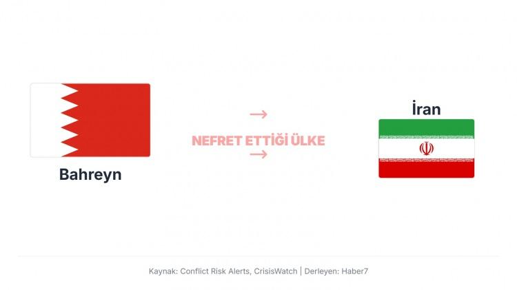 <p>Bahreyn, y&ouml;netimini elinde bulunduran S&uuml;nni hanedan (Al Halife) i&ccedil;in, n&uuml;fusunun &ccedil;oğunluğunu oluşturan Şii topluluğa uygulanan ayrımcı politikalardan dolayı İran'ın, &uuml;lkenin i&ccedil; istikrarına y&ouml;nelik en b&uuml;y&uuml;k tehdit olmasından dolayı İran'dan uzak durmaktadır.&nbsp;</p>
