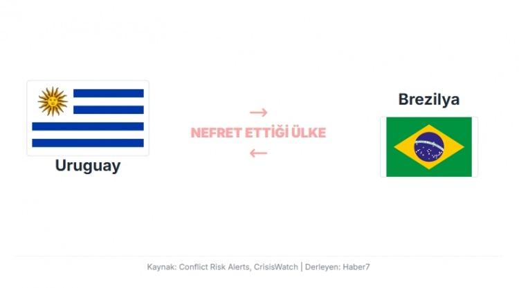 <p><span style="color:#B22222"><strong>BİR MA&Ccedil; Y&Uuml;Z&Uuml;NDEN 75 YILDIR D&Uuml;ŞMANLAR!</strong></span></p>

<p>&nbsp;</p>

<p>1930&rsquo;lardan beri s&uuml;ren futbol nefreti.</p>

<p>&nbsp;</p>

<p><strong>Brezilyalılar, 1950 D&uuml;nya Kupası finalinde evlerinde Uruguay&rsquo;a yenilmeyi h&acirc;l&acirc; unutamıyorlar.<br />
&ldquo;Maracanazo&rdquo; olayı, Brezilya tarihinde milli travma olarak ge&ccedil;er.</strong></p>

<p>&nbsp;</p>

<p>Maracanazo, 16 Temmuz 1950&rsquo;de Brezilya&rsquo;nın Rio de Janeiro kentindeki Maracan&atilde; Stadyumu&rsquo;nda oynanan 1950 D&uuml;nya Kupası final ma&ccedil;ıyla ilgilidir. Brezilya, ev sahibi olarak turnuvanın favorisiydi ve finalde Uruguay&rsquo;ı yenmeyi bekliyordu.</p>

<p>&nbsp;</p>

<p>Ma&ccedil;ta Uruguay 2-1 galip geldi ve Brezilya halkı b&uuml;y&uuml;k bir şok yaşadı. Ev sahibi &uuml;lkede milyonlarca insan stadyumda ve televizyonda ma&ccedil;ı izliyordu; yenilgi &ouml;yle bir travma yarattı ki olay &ldquo;Maracanazo&rdquo; (Maracan&atilde; Şoku) olarak tarihe ge&ccedil;ti.</p>

<p>&nbsp;</p>

<p>Bu yenilgi Brezilya futbolunda ve ulusal kimliğinde derin izler bıraktı ve iki &uuml;lke arasında futbol &uuml;zerinden s&uuml;regelen bir rekabet ve nefretin temelini attı.</p>
