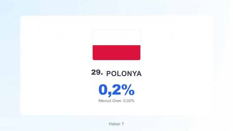 <p><span style="color:#B22222"><strong>POLONYA</strong></span></p>
