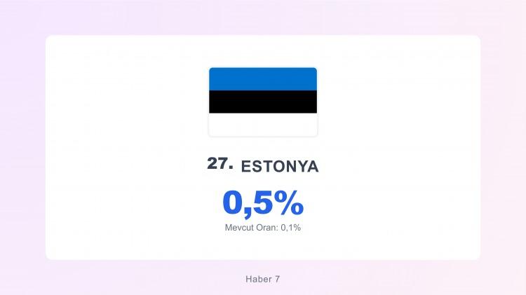 <p><span style="color:#B22222"><strong>ESTONYA</strong></span></p>
