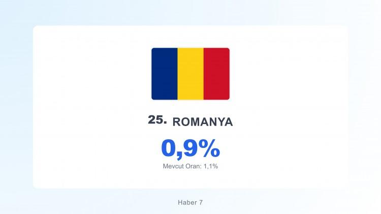 <p><span style="color:#B22222"><strong>ROMANYA</strong></span></p>
