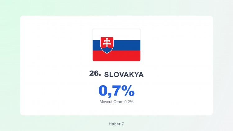 <p><span style="color:#B22222"><strong>SLOVAKYA</strong></span></p>
