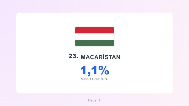 <p><span style="color:#B22222"><strong>MACARİSTAN</strong></span></p>
