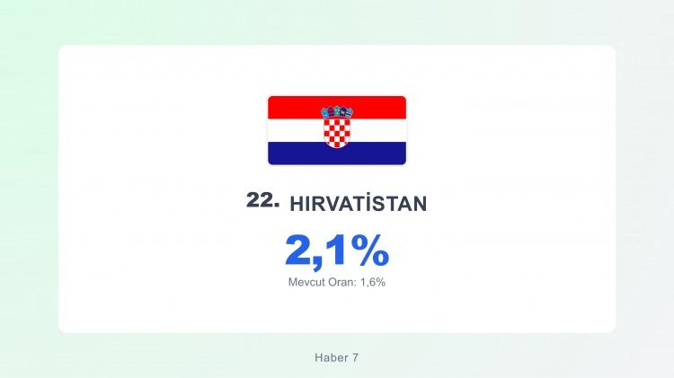 <p><span style="color:#B22222"><strong>HIRVATİSTAN</strong></span></p>
