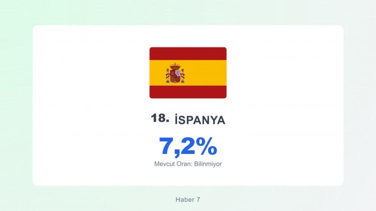 <p><span style="color:#B22222"><strong>İSPANYA</strong></span></p>
