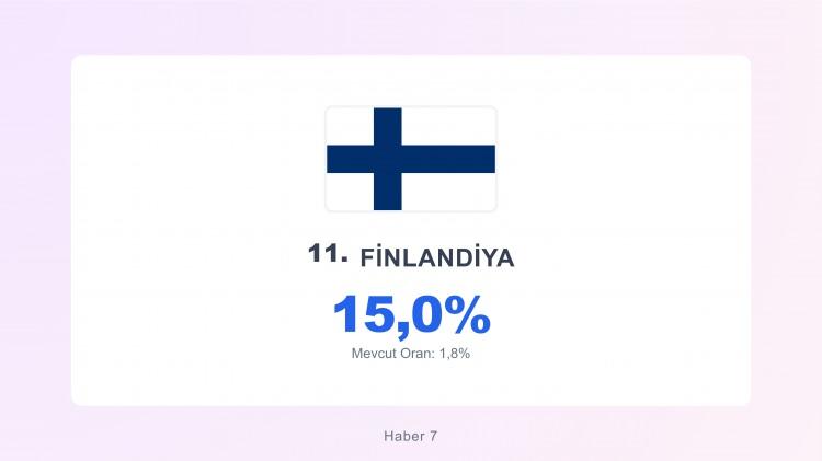<p><span style="color:#B22222"><strong>FİNLANDİYA</strong></span></p>
