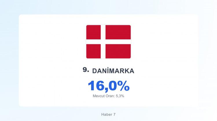 <p><span style="color:#B22222"><strong>DANİMARKA</strong></span></p>
