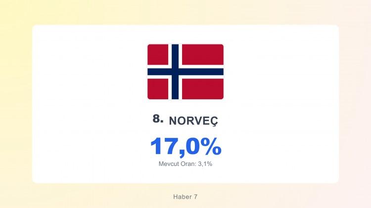 <p><span style="color:#B22222"><strong>NORVE&Ccedil;</strong></span></p>
